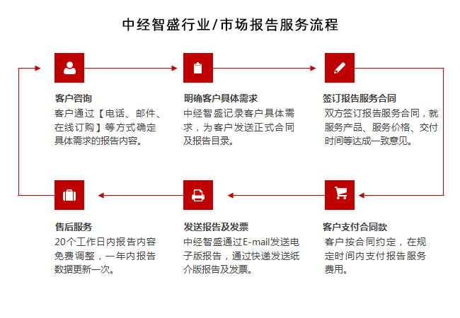 中国广告设计制作产业研究报告(图1)