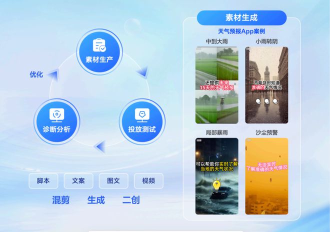 「智能化」撬动投放新玩法广告主们的新机会来了(图4) 「智能化」撬动投放新玩法广告主们的新机会来了(图4)