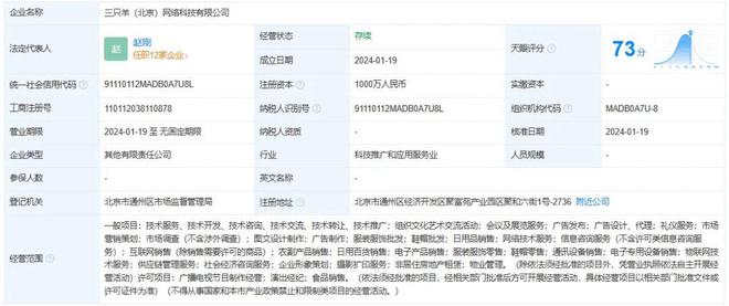 网红「三只羊」进京落户通州(图1) 网红「三只羊」进京落户通州(图1)