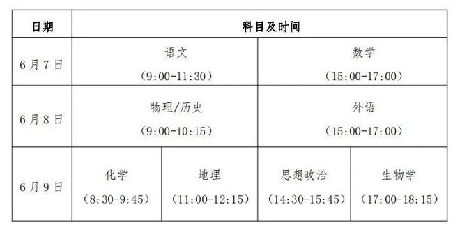 注意！贵州省2024年高考有新变化→(图1)