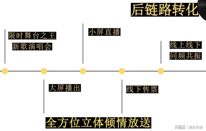 东方卫视《我们的歌》节目广告合作东方卫视节目广告招商(图3)