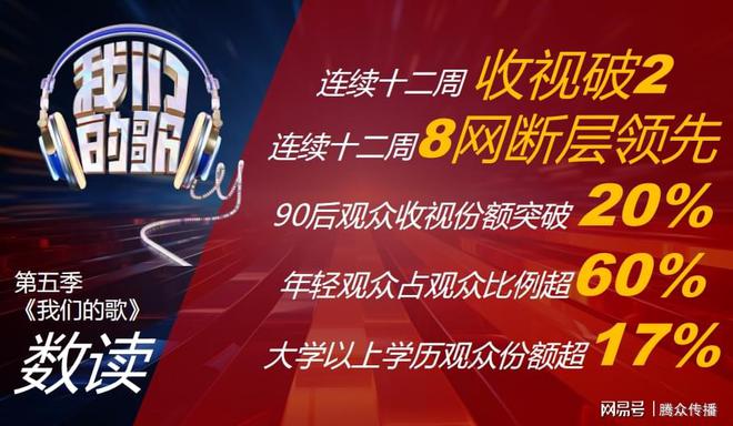 东方卫视《我们的歌》节目广告合作东方卫视节目广告招商(图2)