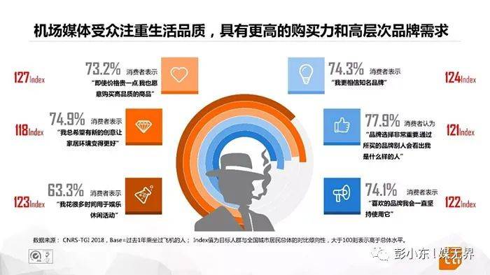 1秒认知品牌战略创始人彭小东:2024年品牌主更爱投放机场广告!(图7) 1秒认知品牌战略创始人彭小东:2024年品牌主更爱投放机场广告!(图7)