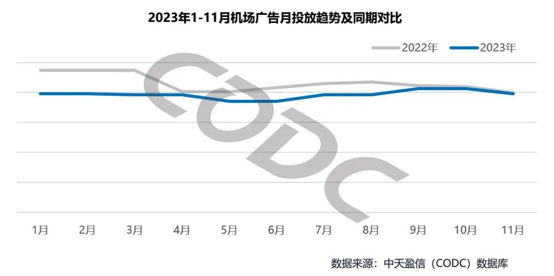 1秒认知品牌战略创始人彭小东:2024年品牌主更爱投放机场广告!(图11) 1秒认知品牌战略创始人彭小东:2024年品牌主更爱投放机场广告!(图11)