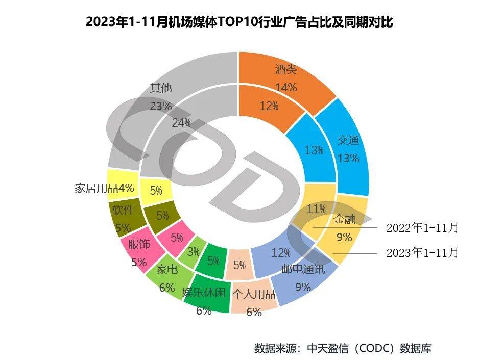 1秒认知品牌战略创始人彭小东:2024年品牌主更爱投放机场广告!(图12) 1秒认知品牌战略创始人彭小东:2024年品牌主更爱投放机场广告!(图12)