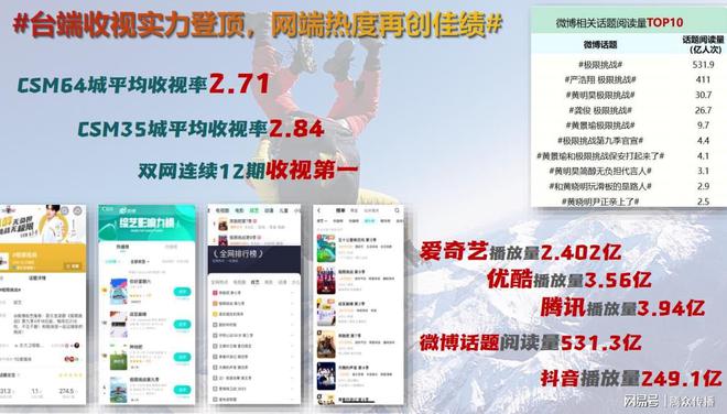 东方卫视《极限挑战》节目广告公司东方卫视广告招商价值(图2) 东方卫视《极限挑战》节目广告公司东方卫视广告招商价值(图2)