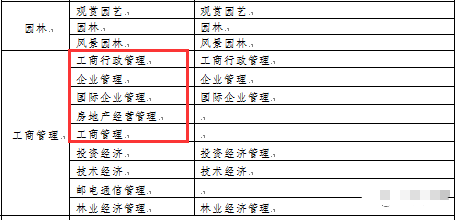 不符合这些条件2024一建报名无效(图3) 不符合这些条件2024一建报名无效(图3)
