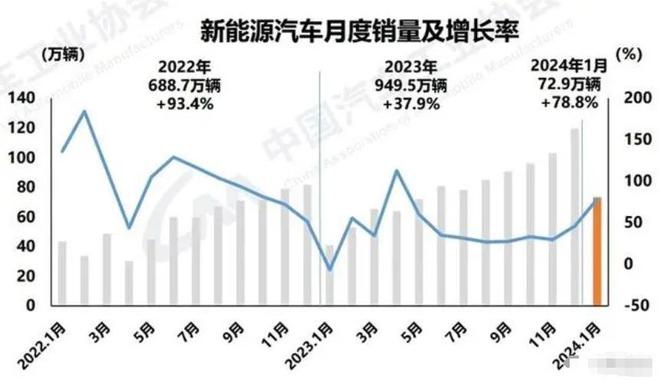 华为问界“遥遥领先”春晚广告引爆销量冲顶M7月销突破5万辆(图14) 华为问界“遥遥领先”春晚广告引爆销量冲顶M7月销突破5万辆(图14)