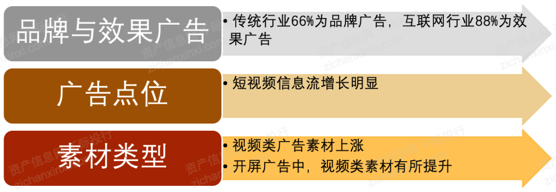 2024年中国广告和新媒体行业研究报告(图6)