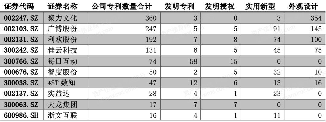 2024年中国广告和新媒体行业研究报告(图7)