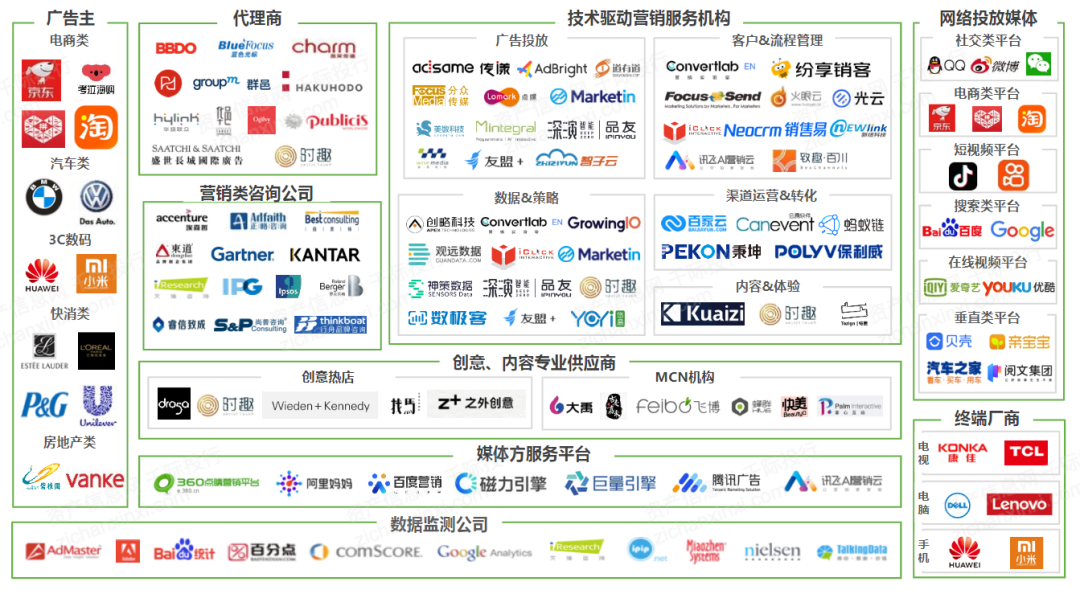 2024年中国广告和新媒体行业研究报告(图2)