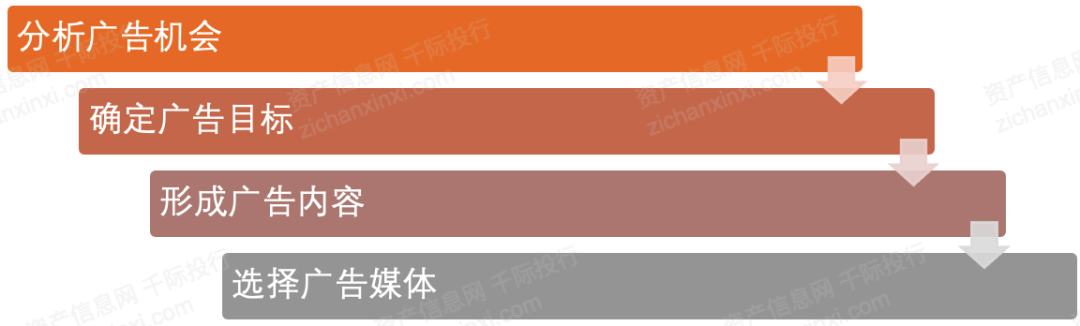 2024年中国广告和新媒体行业研究报告(图4)