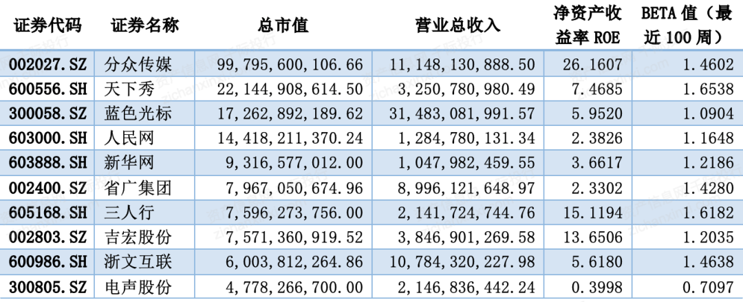 2024年中国广告和新媒体行业研究报告(图10)