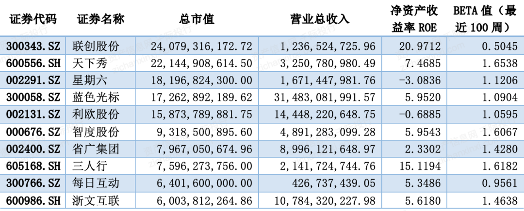 2024年中国广告和新媒体行业研究报告(图9)