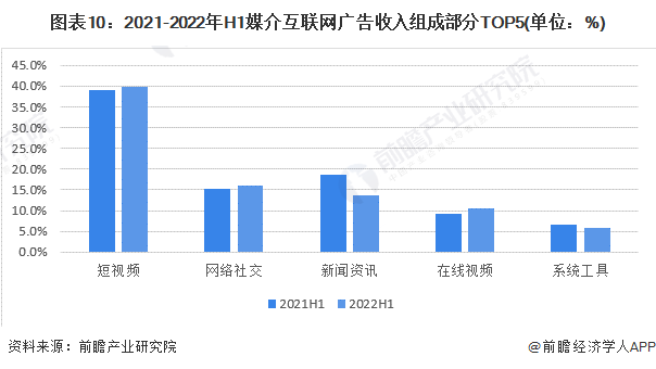 预见2023:一文深度了解2023年中国广告行业市场规模、竞争格局及发展前景(图10) 预见2023:一文深度了解2023年中国广告行业市场规模、竞争格局及发展前景(图10)
