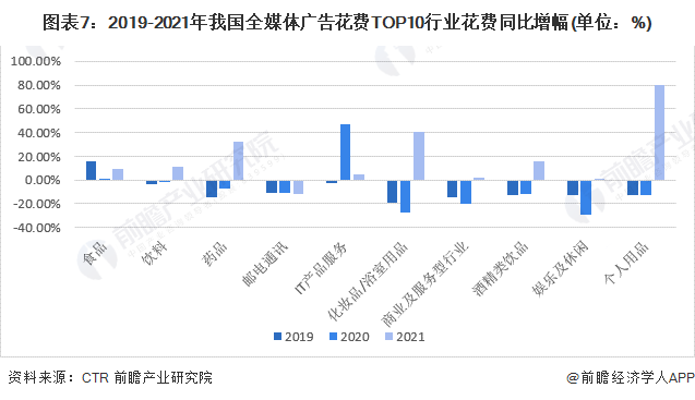 预见2023:一文深度了解2023年中国广告行业市场规模、竞争格局及发展前景(图7) 预见2023:一文深度了解2023年中国广告行业市场规模、竞争格局及发展前景(图7)