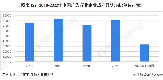 预见2023:一文深度了解2023年中国广告行业市场规模、竞争格局及发展前景(图12) 预见2023:一文深度了解2023年中国广告行业市场规模、竞争格局及发展前景(图12)