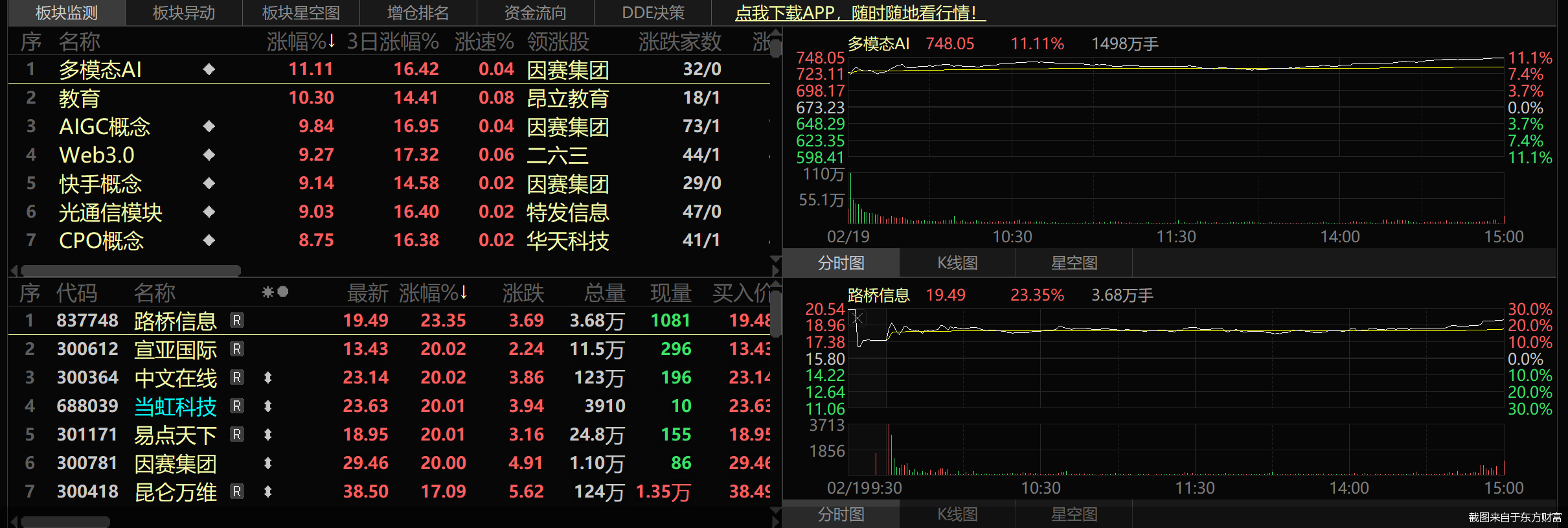 Sora概念引爆A股！谁在布局AI视频(图1)