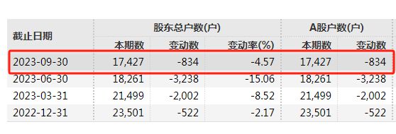 突发!一A股被重罚超1500万!(图2) 突发!一A股被重罚超1500万!(图2)