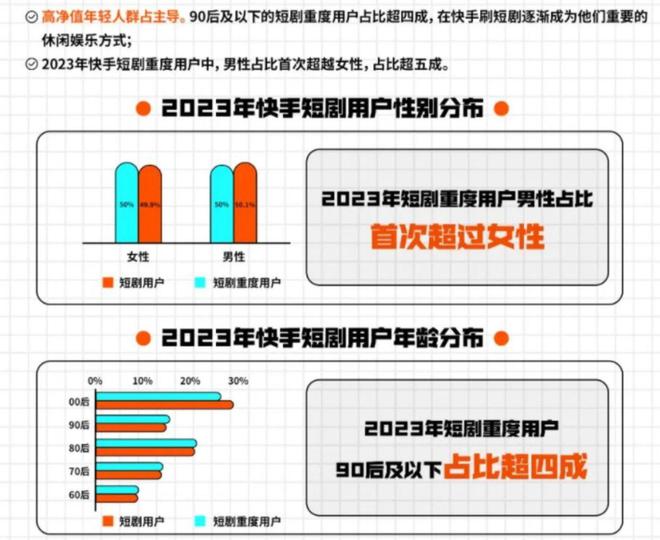 咪蒙们“偷袭”短剧卷走8亿票房(图11) 咪蒙们“偷袭”短剧卷走8亿票房(图11)