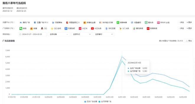 咪蒙们“偷袭”短剧卷走8亿票房(图7) 咪蒙们“偷袭”短剧卷走8亿票房(图7)