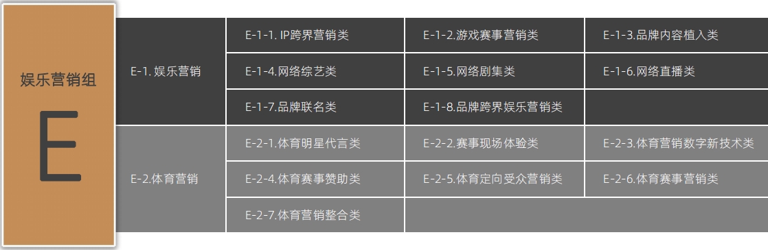 增设AIGC、出海营销、短剧营销等组别2024麒麟国际广告奖案例征集全面启动!(图6) 增设AIGC、出海营销、短剧营销等组别2024麒麟国际广告奖案例征集全面启动!(图6)