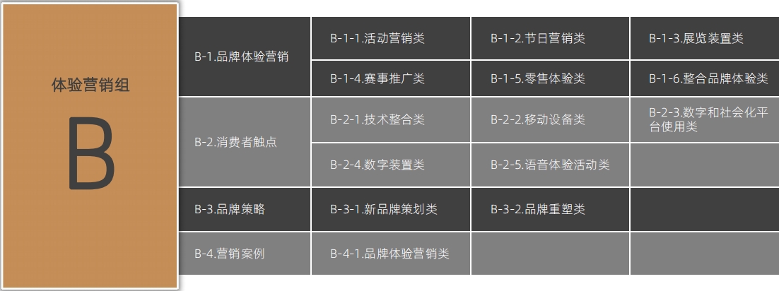 增设AIGC、出海营销、短剧营销等组别2024麒麟国际广告奖案例征集全面启动!(图3) 增设AIGC、出海营销、短剧营销等组别2024麒麟国际广告奖案例征集全面启动!(图3)