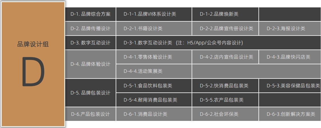 增设AIGC、出海营销、短剧营销等组别2024麒麟国际广告奖案例征集全面启动!(图5) 增设AIGC、出海营销、短剧营销等组别2024麒麟国际广告奖案例征集全面启动!(图5)
