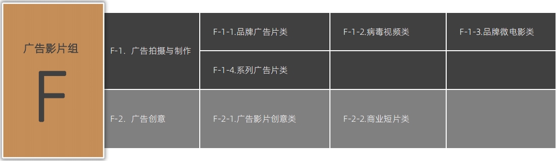 增设AIGC、出海营销、短剧营销等组别2024麒麟国际广告奖案例征集全面启动!(图7) 增设AIGC、出海营销、短剧营销等组别2024麒麟国际广告奖案例征集全面启动!(图7)