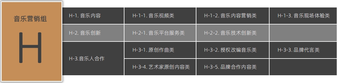增设AIGC、出海营销、短剧营销等组别2024麒麟国际广告奖案例征集全面启动!(图9) 增设AIGC、出海营销、短剧营销等组别2024麒麟国际广告奖案例征集全面启动!(图9)
