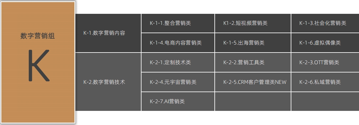增设AIGC、出海营销、短剧营销等组别2024麒麟国际广告奖案例征集全面启动!(图12) 增设AIGC、出海营销、短剧营销等组别2024麒麟国际广告奖案例征集全面启动!(图12)