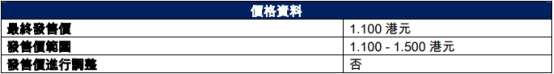乐思集团港股上市首日涨36% 募资净额8473万港元(图3) 乐思集团港股上市首日涨36% 募资净额8473万港元(图3)