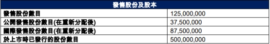 乐思集团港股上市首日涨36% 募资净额8473万港元(图1) 乐思集团港股上市首日涨36% 募资净额8473万港元(图1)