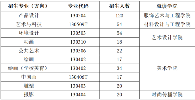 北京服装学院2024年艺术类本科专业招生简章(图2) 北京服装学院2024年艺术类本科专业招生简章(图2)