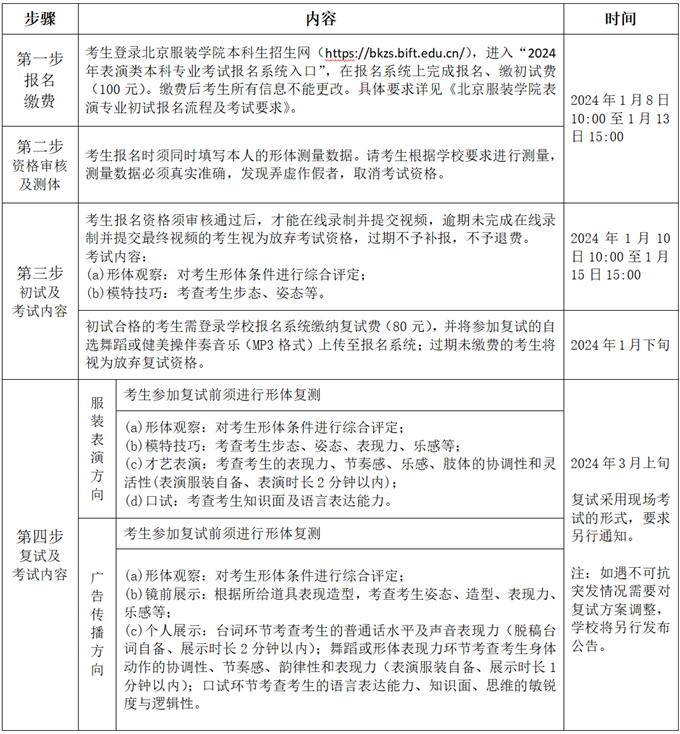 北京服装学院2024年艺术类本科专业招生简章(图4) 北京服装学院2024年艺术类本科专业招生简章(图4)