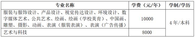 北京服装学院2024年艺术类本科专业招生简章(图5) 北京服装学院2024年艺术类本科专业招生简章(图5)