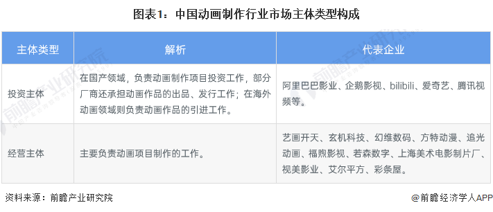 2024年中国动画制作行业市场主体分析 动画制作厂商主体数量呈现波动下滑趋势(图1) 2024年中国动画制作行业市场主体分析 动画制作厂商主体数量呈现波动下滑趋势(图1)