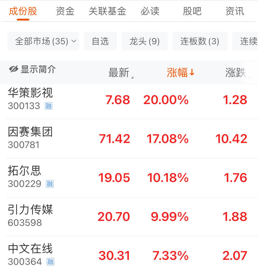 清华学霸大动作引爆A股这一板块!(图2) 清华学霸大动作引爆A股这一板块!(图2)