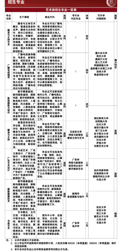2024西安工商学院艺术类专业有哪些？(图1)