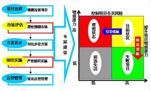中国广告制作产业科研开发趋势(图3) 中国广告制作产业科研开发趋势(图3)