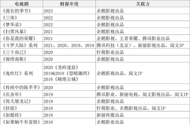 再看腾讯：一家百年文化老店的崛起(图2)