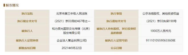 《爸爸去哪儿2》电影多家出品方成被执行人(图3)