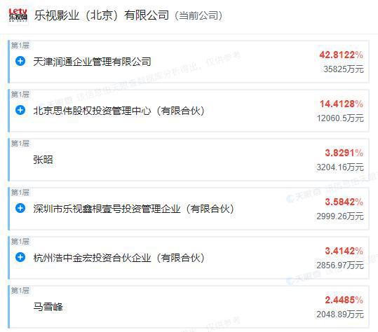 《爸爸去哪儿2》电影多家出品方成被执行人(图2)
