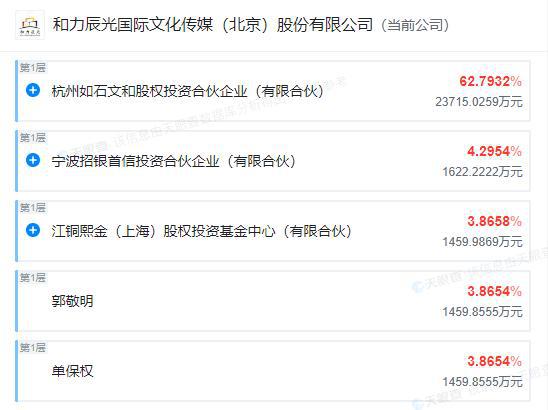 《爸爸去哪儿2》电影多家出品方成被执行人(图4)