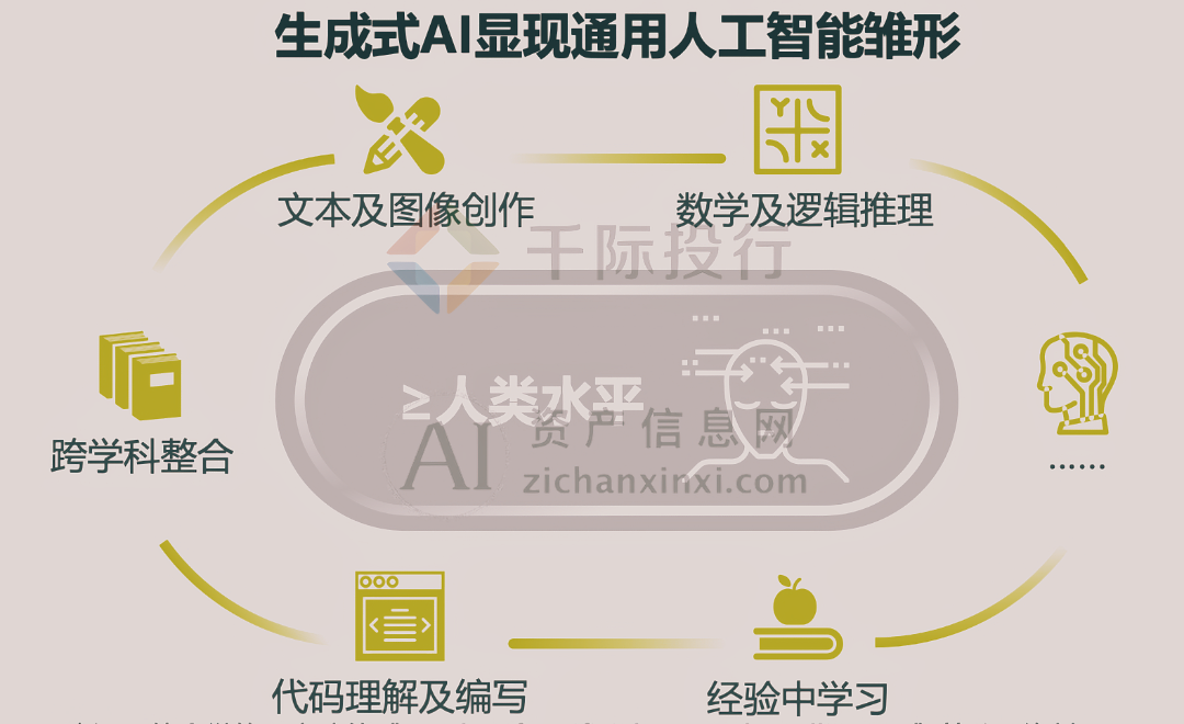2024年中国AIGC产业研究报告(图1) 2024年中国AIGC产业研究报告(图1)