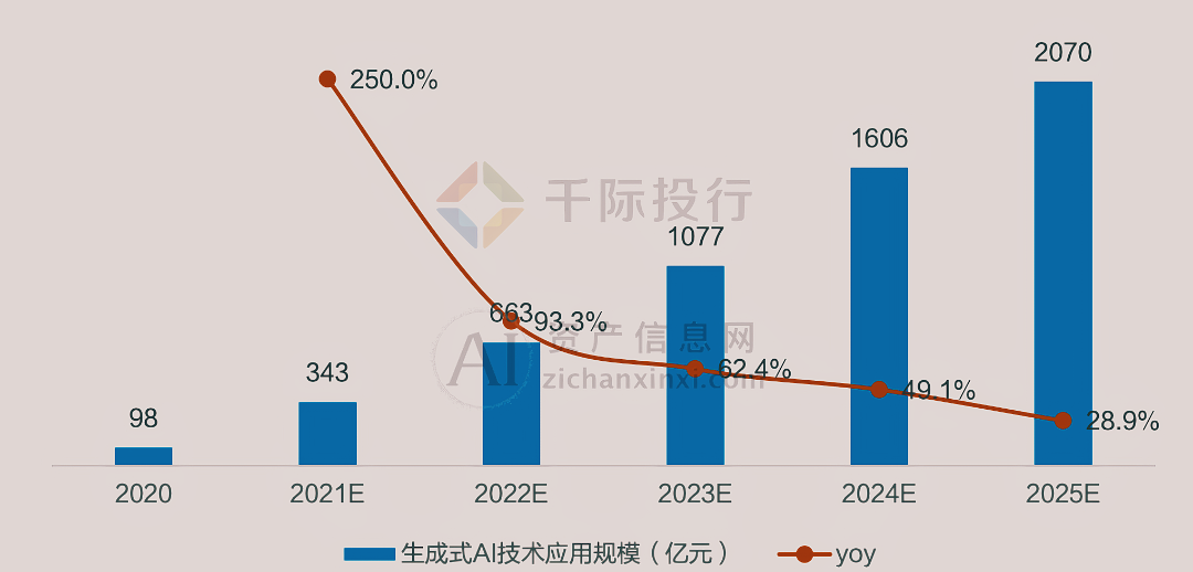 2024年中国AIGC产业研究报告(图5) 2024年中国AIGC产业研究报告(图5)
