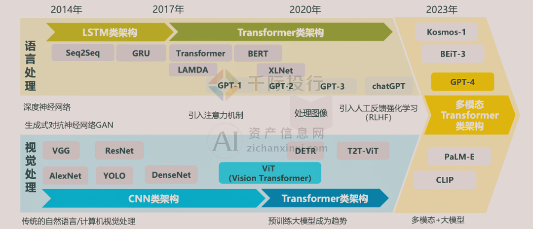 2024年中国AIGC产业研究报告(图10) 2024年中国AIGC产业研究报告(图10)