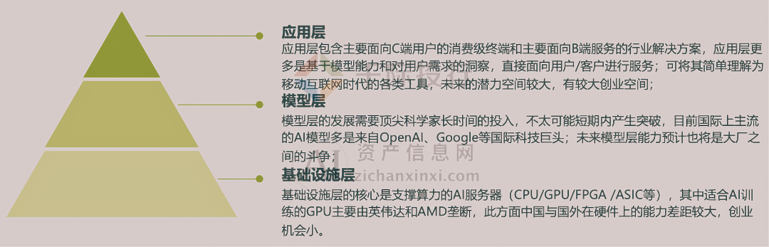 2024年中国AIGC产业研究报告(图8) 2024年中国AIGC产业研究报告(图8)