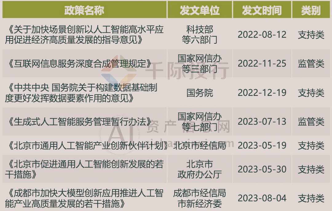 2024年中国AIGC产业研究报告(图11) 2024年中国AIGC产业研究报告(图11)