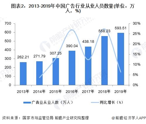 2020年中国广告行业发展现状和市场趋势分析 互联网广告快速崛起【组图】(图2)